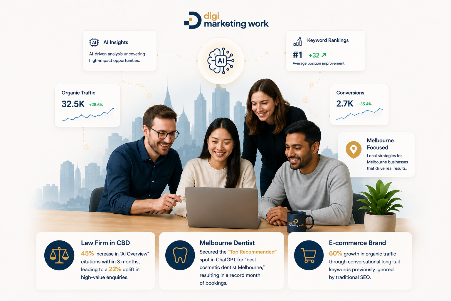 our melbourne ai seo team