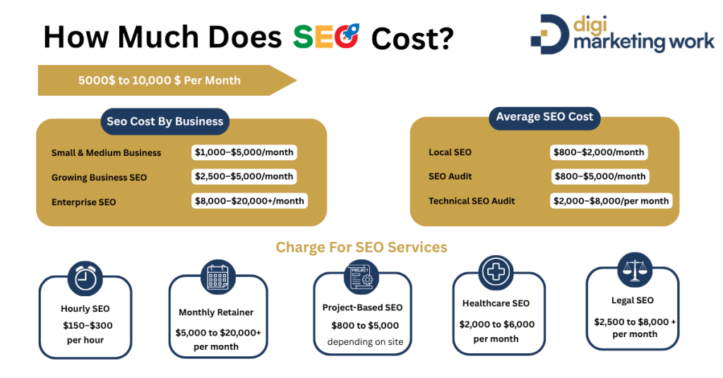 How Much Does SEO Cost in 2026?